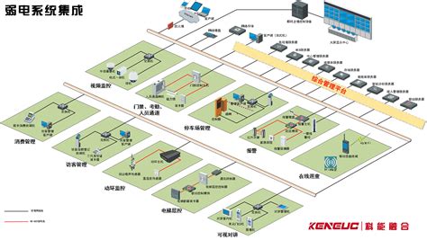 弱電前途|弱电行业的发展前景怎么样？